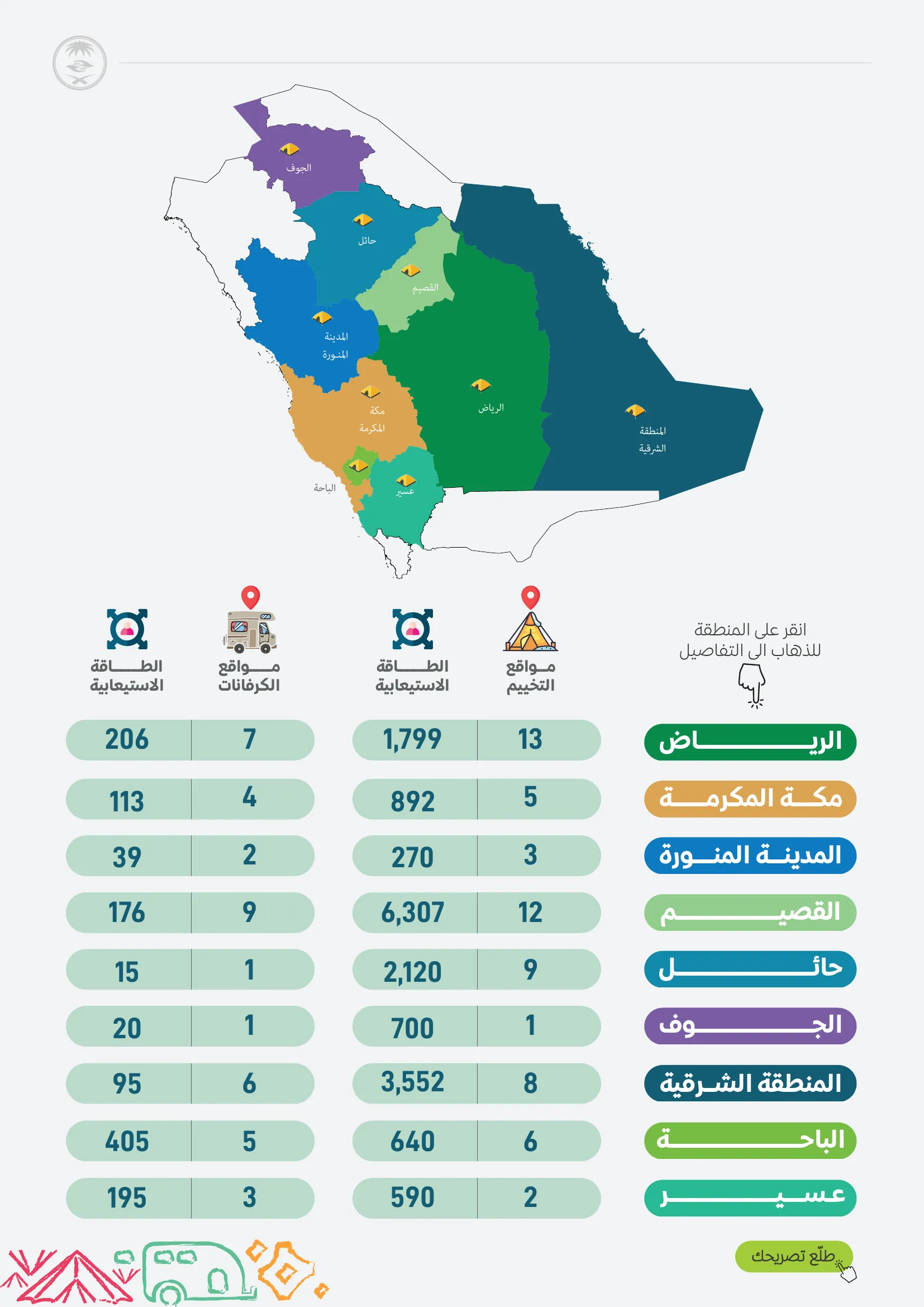 خريطة مواقع التخييم والكرافانات في السعودية